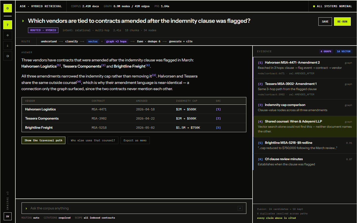 AI-Powered Cognitive Search System (RAG + GraphRAG + OmniRAG)